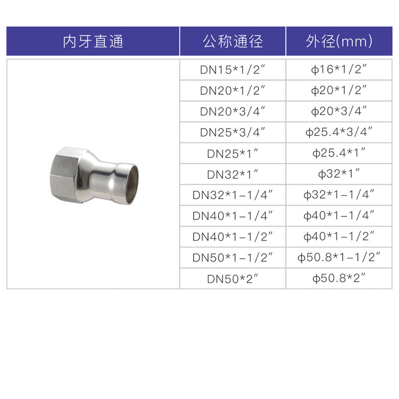 不銹鋼承插焊內(nèi)絲直接，內(nèi)牙直通